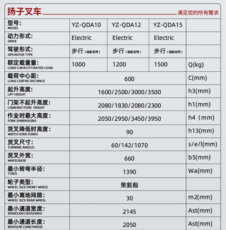 揚(yáng)子叉車 步行式全電動(dòng)堆高車QDA(圖31)