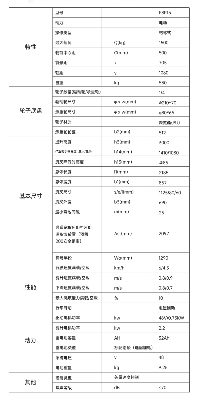 揚(yáng)子堆高車PSP 站駕式全電動堆高車(圖11)