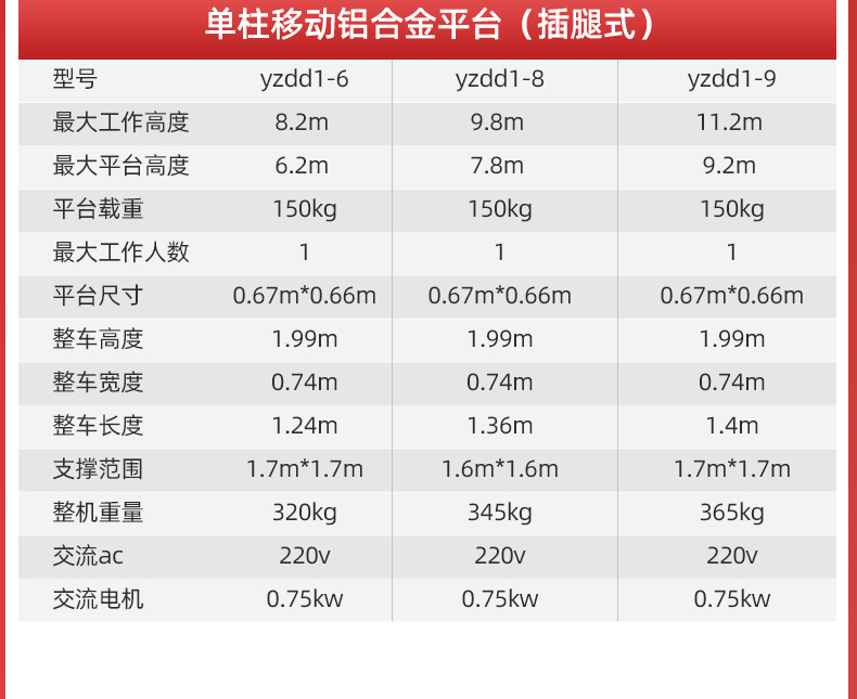 揚(yáng)子直立式升降機(jī)高配單柱鋁合金YZGD(圖6)