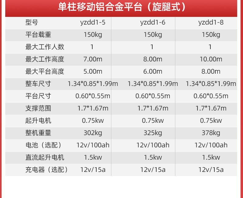 揚(yáng)子直立式升降平臺單柱鋁合金YZDD(圖6)