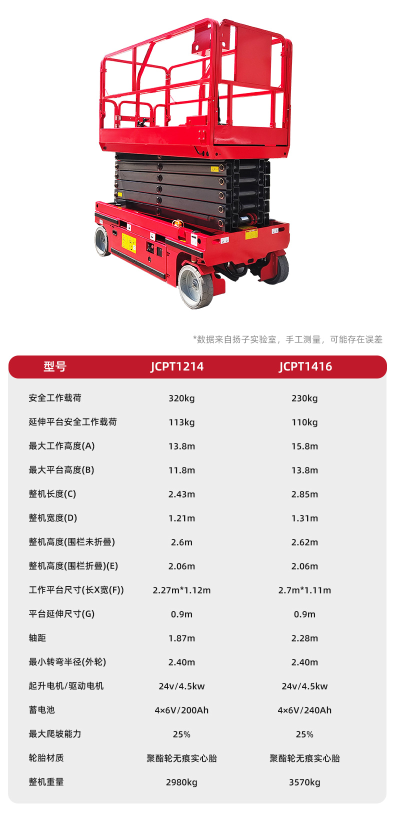 揚子剪叉自走升降平臺JCPT(圖14)