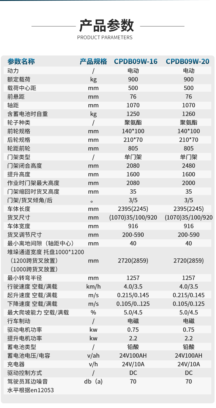 揚(yáng)子多功能平衡重式堆高車YZ-CPDB09W系列(圖5)