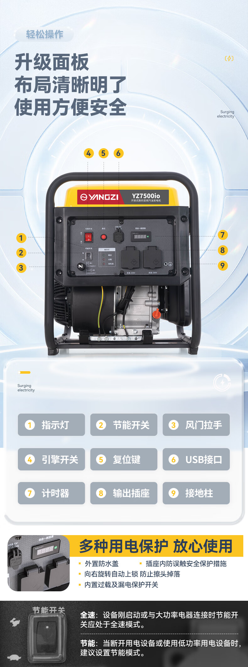 揚(yáng)子汽油發(fā)電機(jī)4KW-11KW 變頻大功率220/380V(圖8)