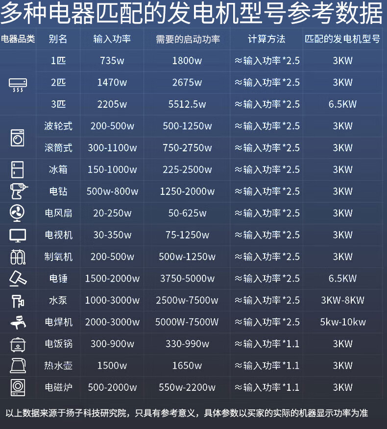 揚子汽油發(fā)電機(jī)3KW-17KW 滿足多種需求(圖1)