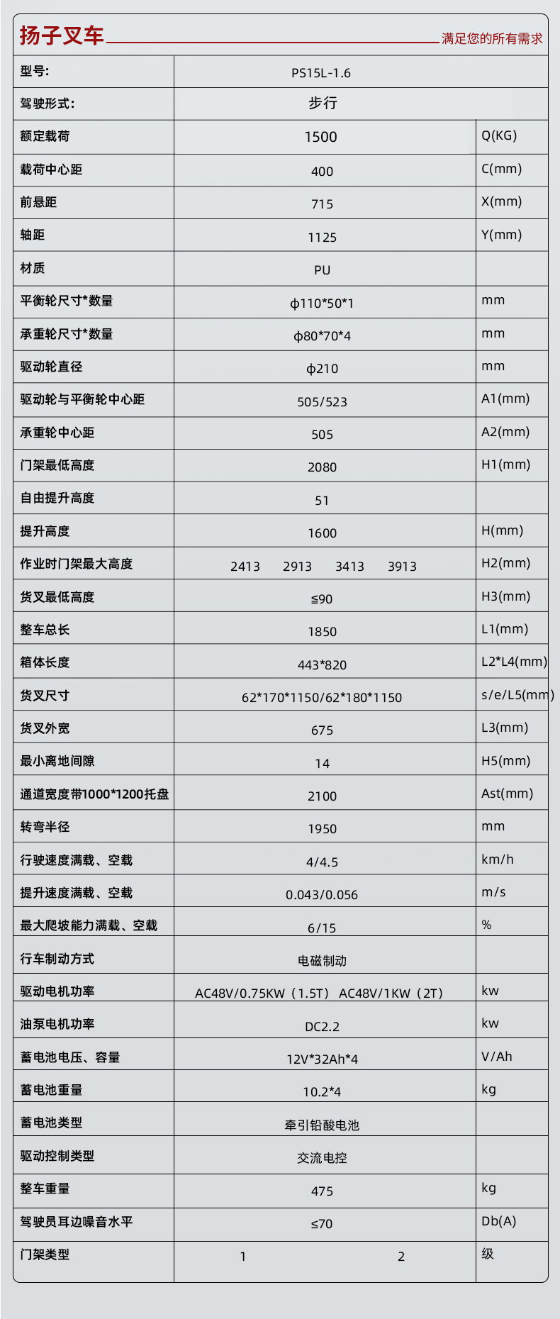 揚(yáng)子電動(dòng)堆高車升降叉車PSL1516-1.5噸升高1.6米(圖2)